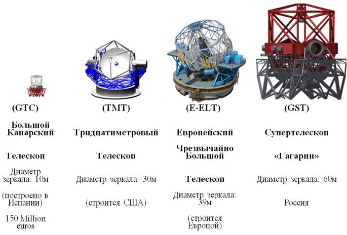 GST_ref